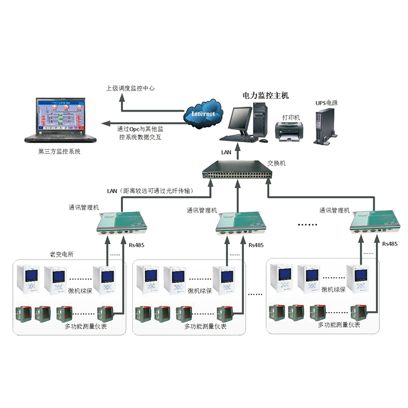 QV-9000電力監(jiān)控系統(tǒng)